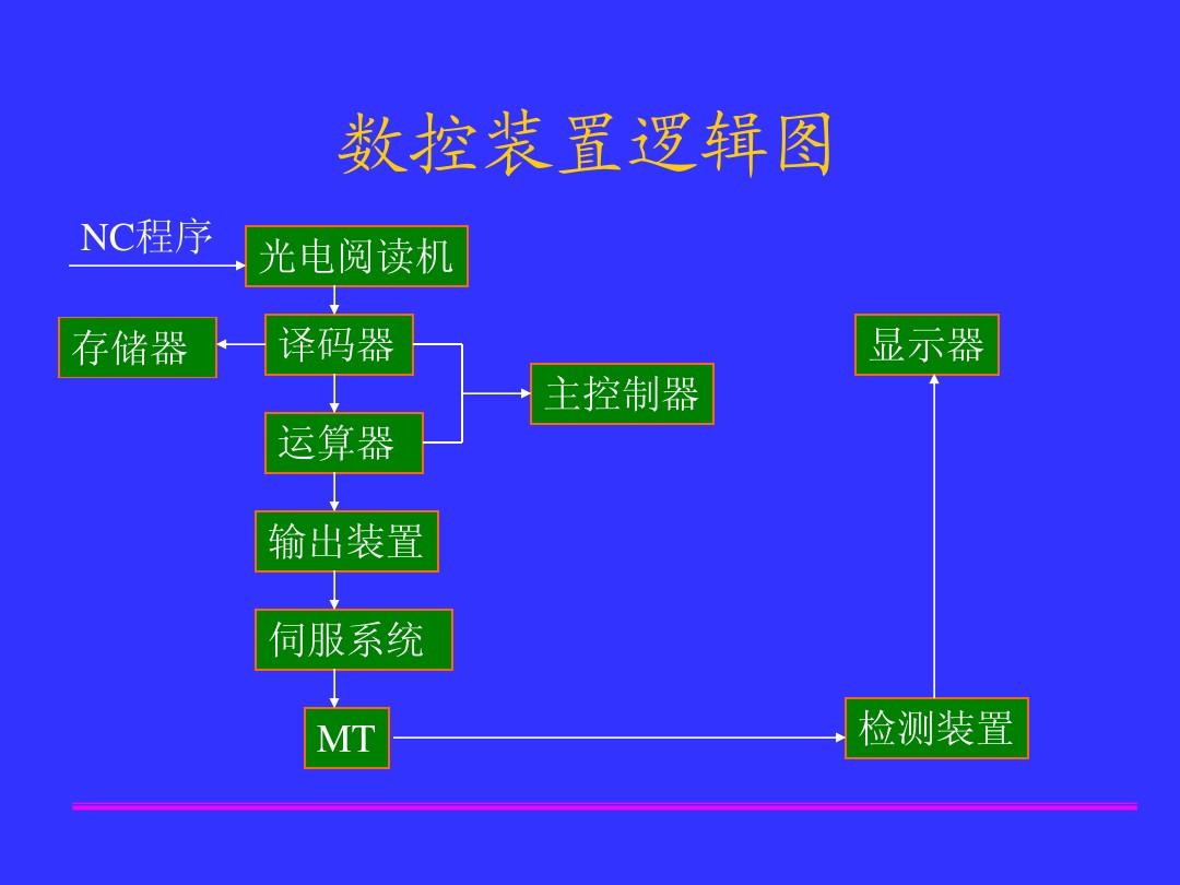 s5pv210 ddr 揭秘S5PV210 DDR：嵌入式系统利器，智能设备之魂  第2张