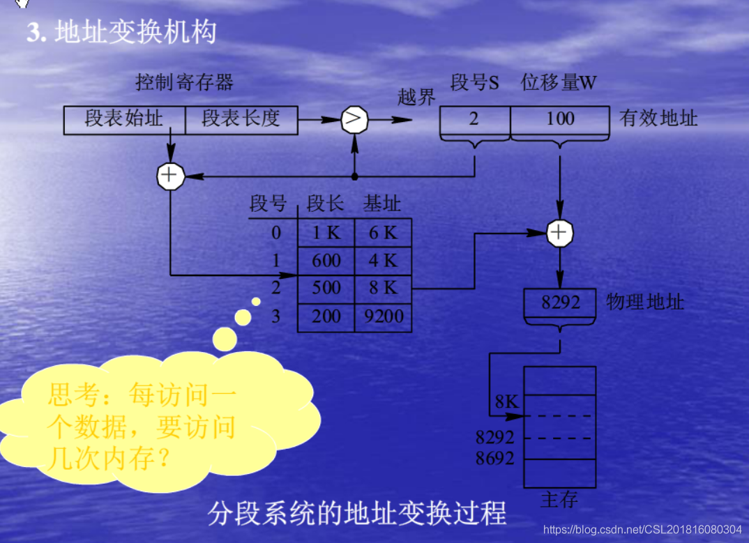 s5pv210 ddr 揭秘S5PV210 DDR：嵌入式系统利器，智能设备之魂  第6张