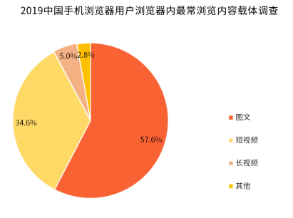 5G时代，更换手机是时候了吗？  第1张