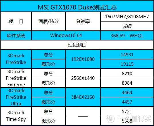 科学调参，GT630显卡助你畅享游戏与视频编辑  第4张