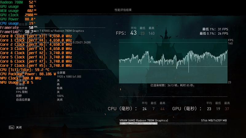 揭秘DDR4内存：游戏性能加速器还是系统瓶颈？  第1张