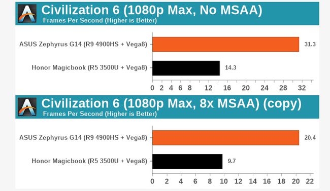 揭秘DDR4内存：游戏性能加速器还是系统瓶颈？  第5张