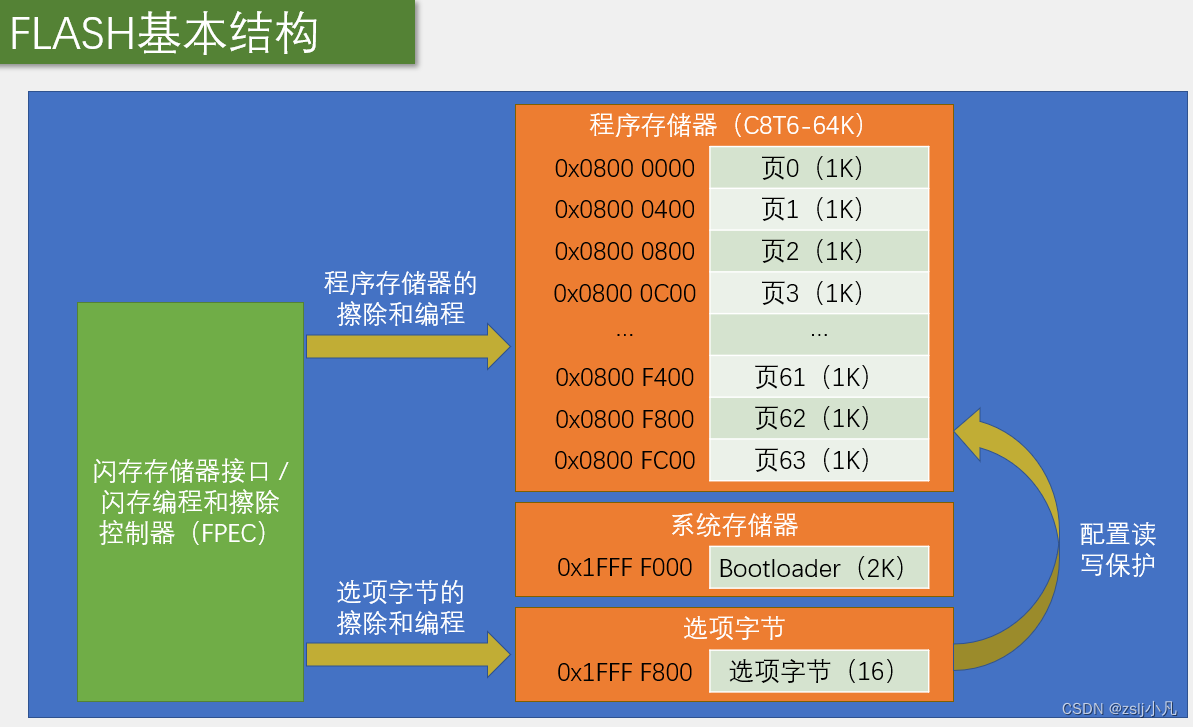 DDR2初始化：稳定运行的关键步骤曝光  第3张