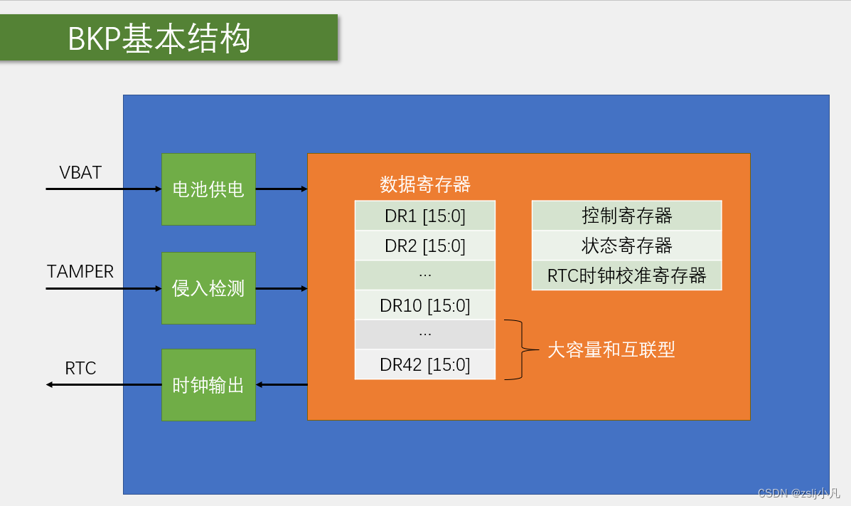 DDR2初始化：稳定运行的关键步骤曝光  第6张