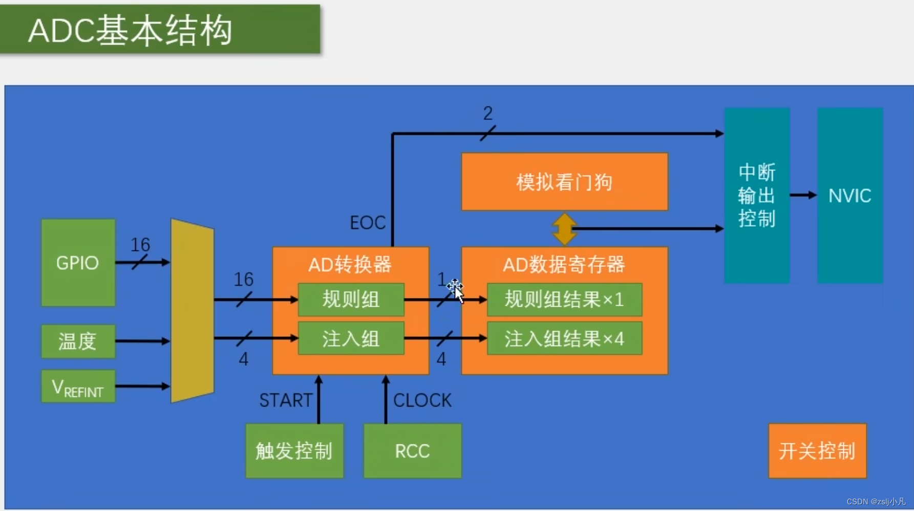 DDR2初始化：稳定运行的关键步骤曝光  第8张