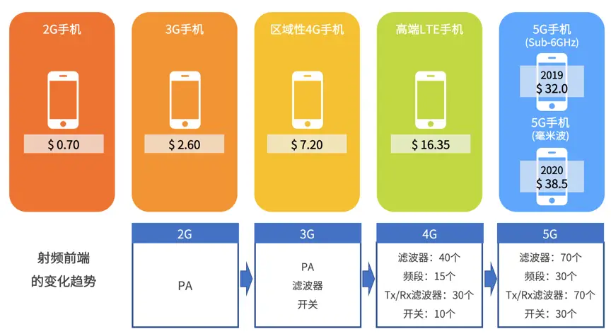 5G革新！苹果5G iPhone即将登场，引领智能手机新风潮  第7张