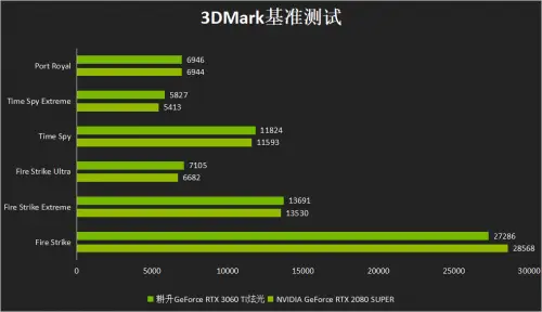 掌握DDR3内存频率，电脑速度翻倍  第1张