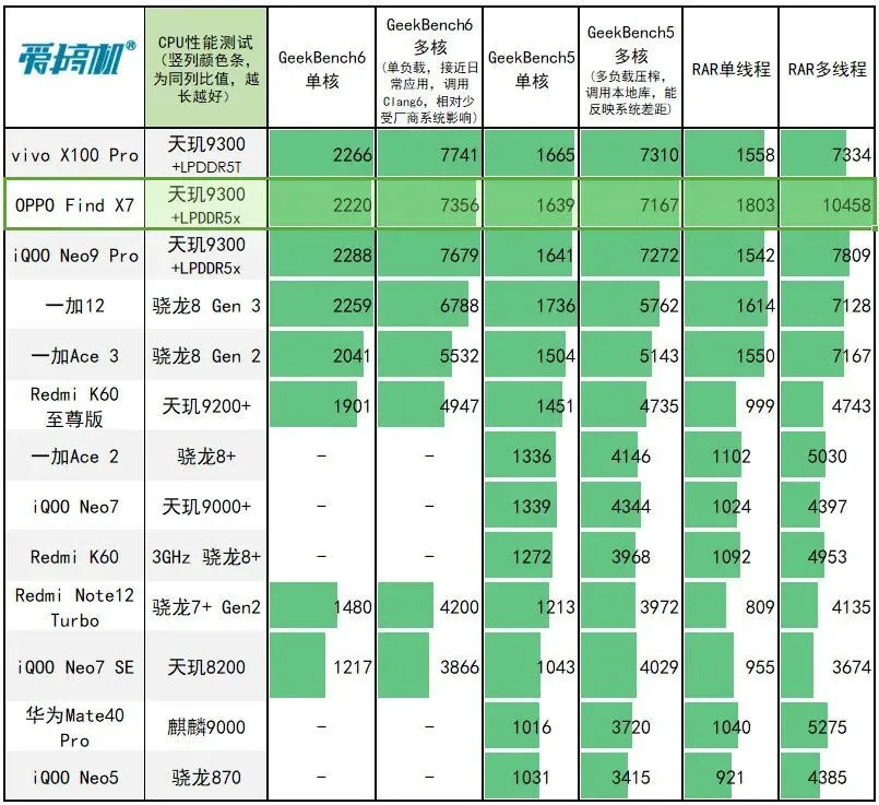 掌握DDR3内存频率，电脑速度翻倍  第5张