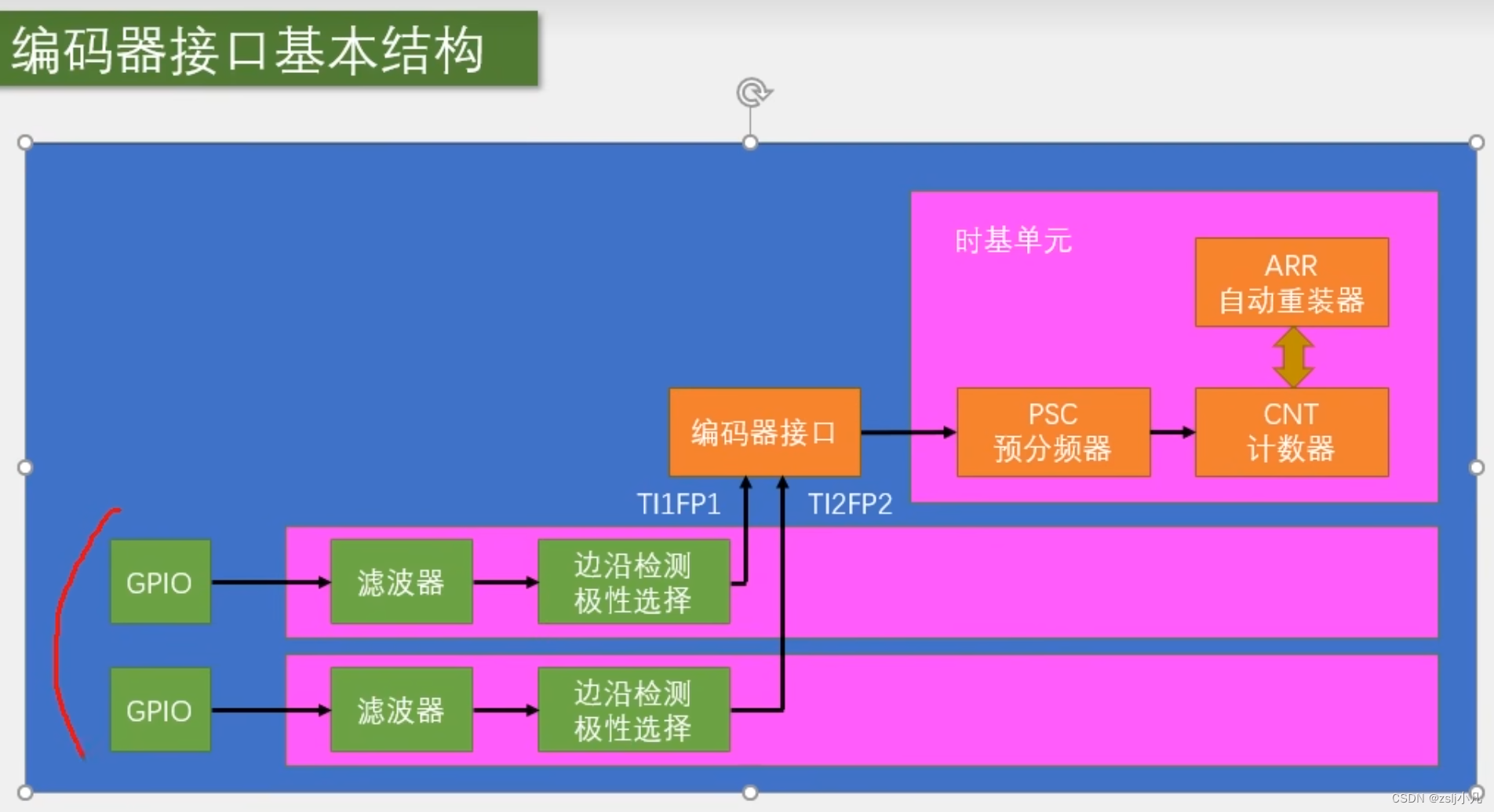 DDR3内存模组：端接电阻的神奇作用  第3张