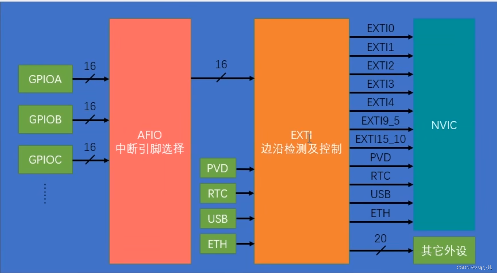 DDR3内存模组：端接电阻的神奇作用  第4张