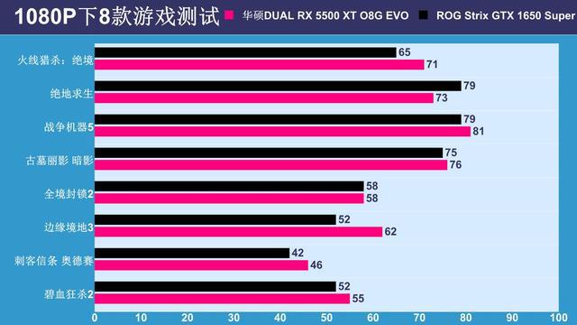 GT1080显卡：电竞利器还是VFX神器？揭秘吃鸡游戏性能大揭秘  第5张