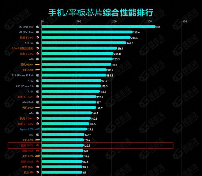 骁龙865霸主之选，华为高通联手打造5G巅峰  第5张