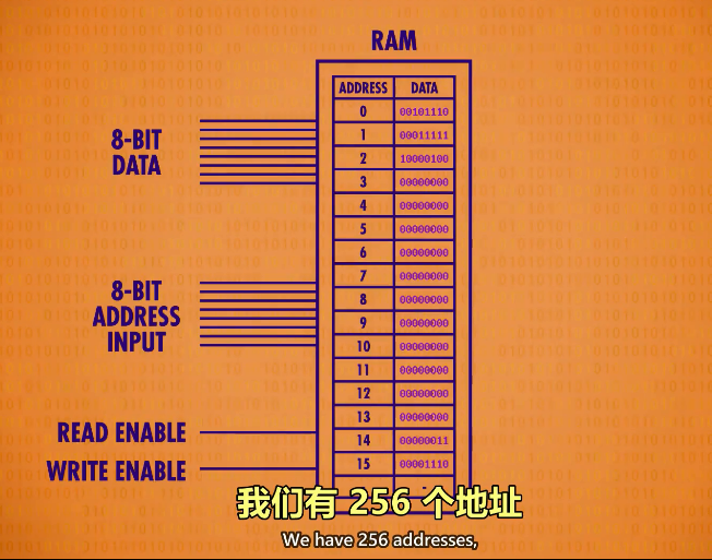 玩转DDR2内存：初始化不容忽视  第1张