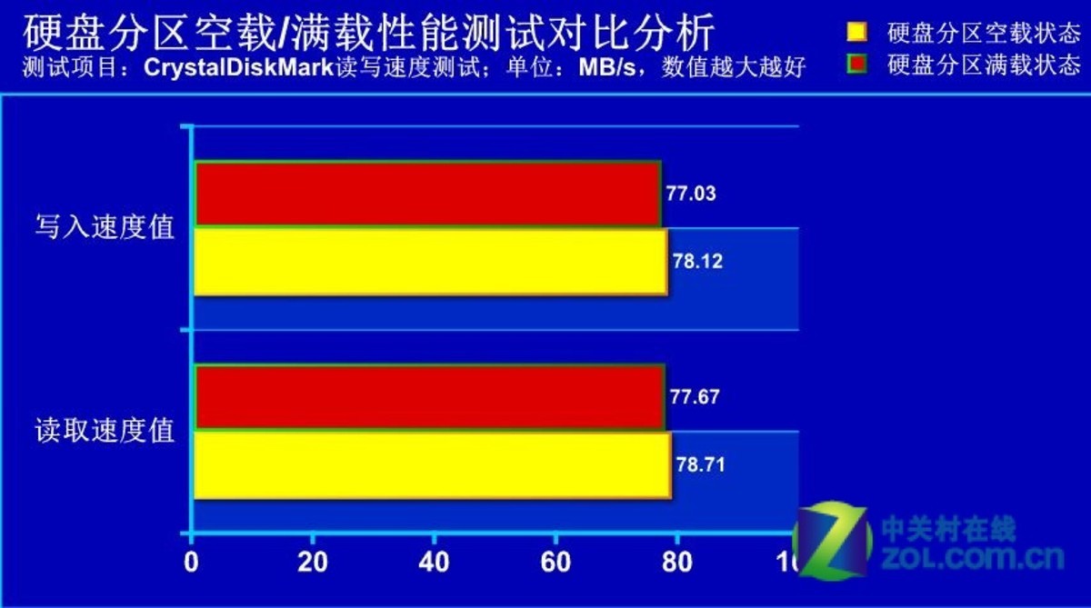 7200硬盘速度测试揭秘：数据传输如飞  第1张