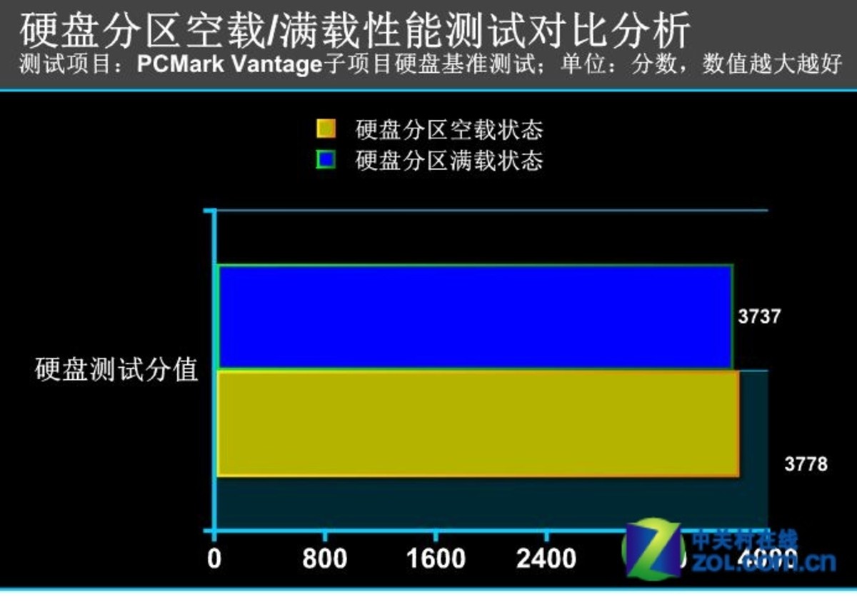 7200硬盘速度测试揭秘：数据传输如飞  第2张