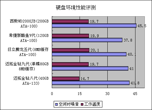 7200硬盘速度测试揭秘：数据传输如飞  第3张