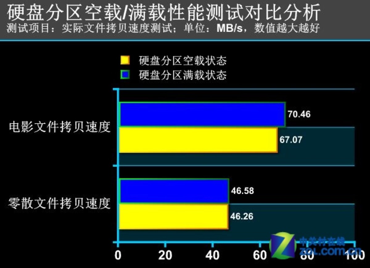 7200硬盘速度测试揭秘：数据传输如飞  第5张