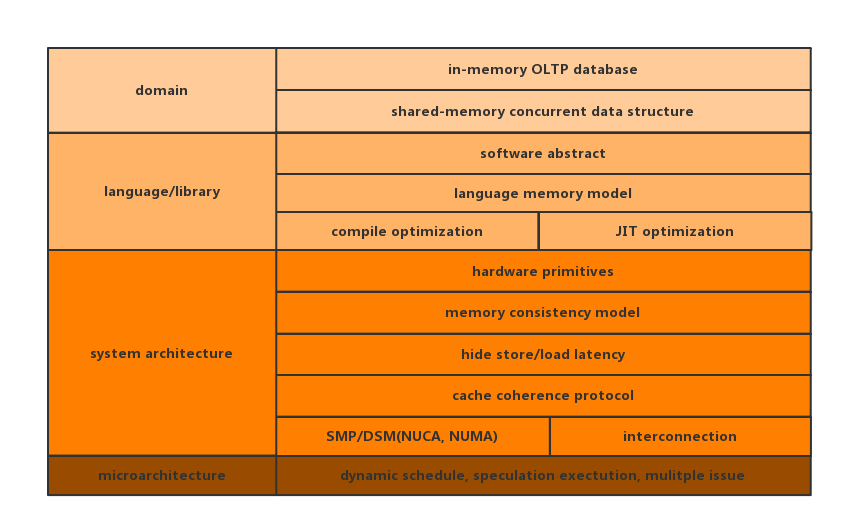 揭秘DDR3内存：双通道VS单通道，性能对比谁更胜一筹？  第1张