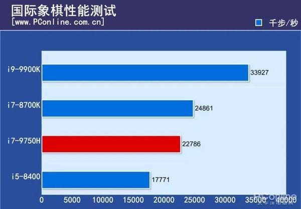 5000元，揭秘顶级配置主机：性能猛如虎，内存硬盘大开挂  第4张