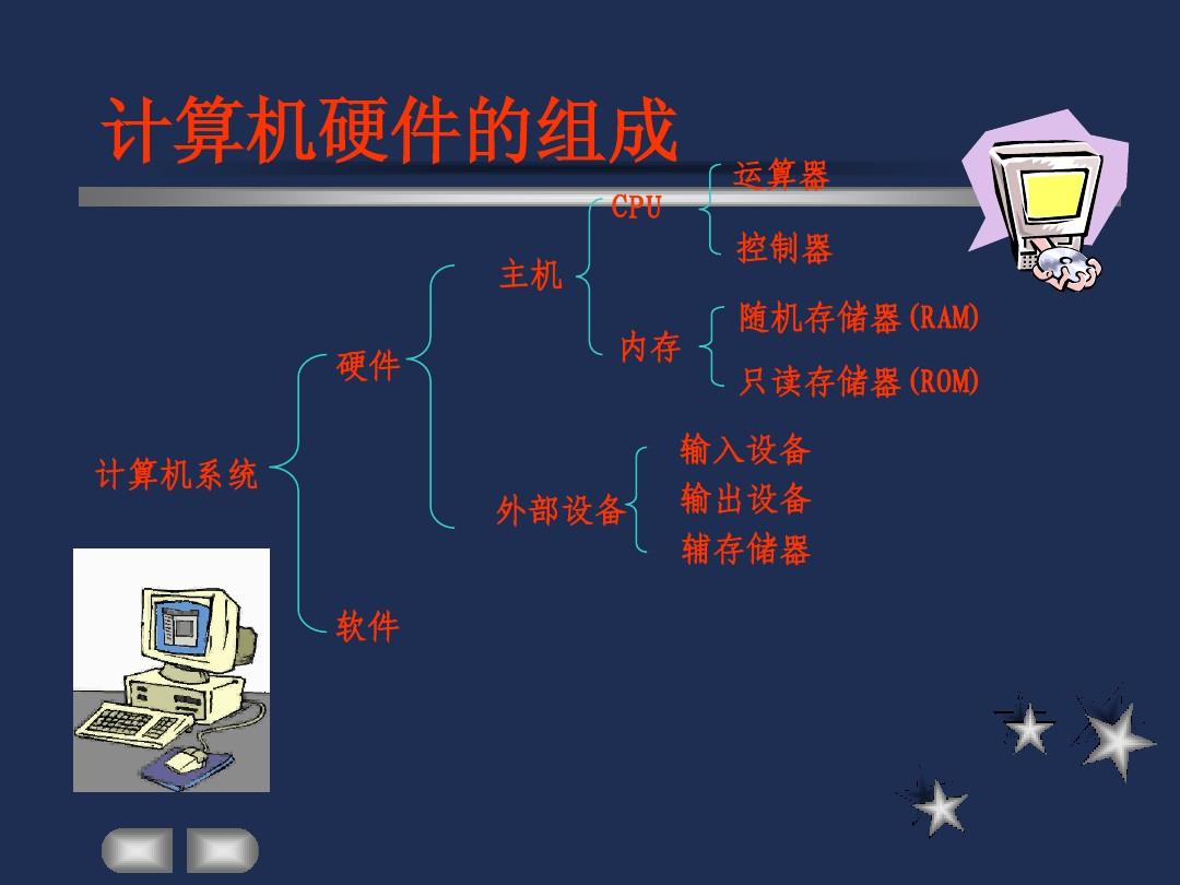 5000元，揭秘顶级配置主机：性能猛如虎，内存硬盘大开挂  第6张