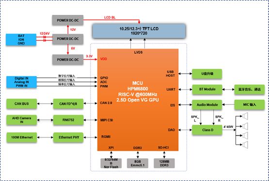 DDR4服务器内存：数据中心的新宠，性能提升利器