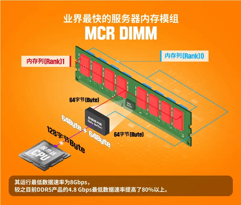 DDR4服务器内存：数据中心的新宠，性能提升利器  第5张