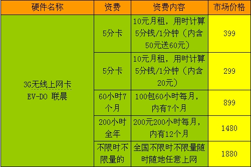 5G网络：超越4G，改变生活  第4张