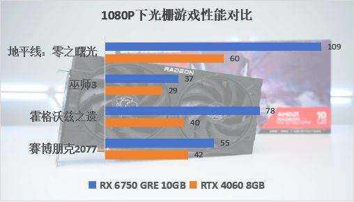 9800GT退位新霸主，NVIDIA RTX和AMD RX系列显卡谁更香？