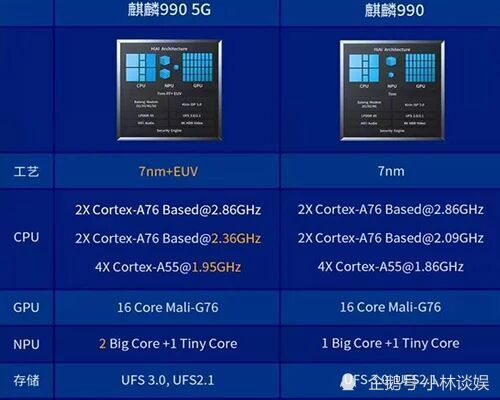 揭秘S5PV210 DDR：低功耗高带宽，性能独步全球  第1张