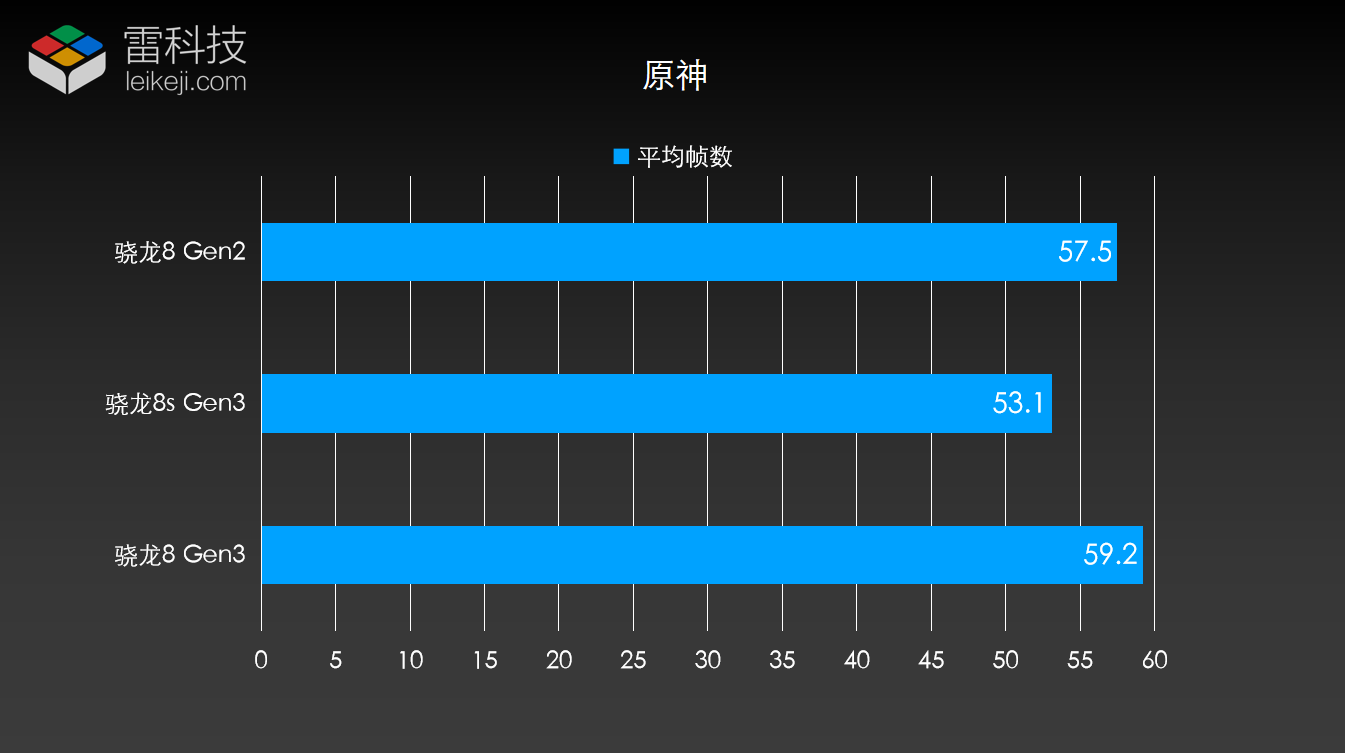 揭秘S5PV210 DDR：低功耗高带宽，性能独步全球  第2张