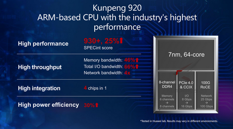揭秘S5PV210 DDR：低功耗高带宽，性能独步全球  第4张