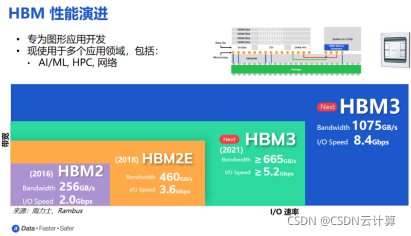 揭秘S5PV210 DDR：低功耗高带宽，性能独步全球  第5张