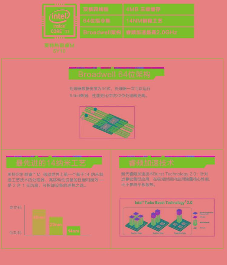 硬盘容量：碟片数量决定一切！选购需谨慎  第7张