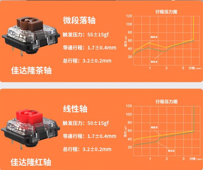 蓝牙键盘和音箱：连接电脑的绝佳配对大法  第4张