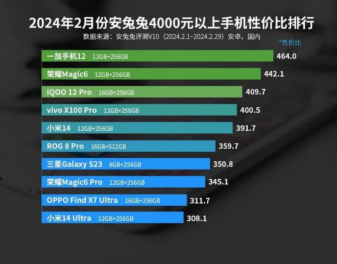 华为5G手机价格大揭秘：售价暴涨背后真相揭秘  第8张