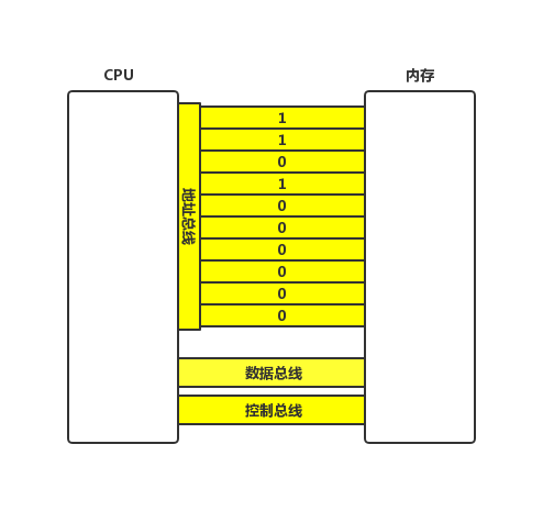 DDR4内存：高频率低能耗，计算效率翻倍  第3张