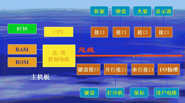 DDR4内存：高频率低能耗，计算效率翻倍  第4张