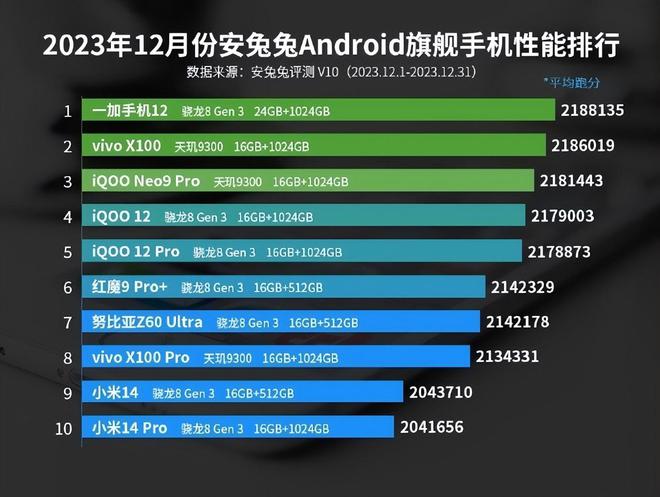 电视性能提升秘籍：探秘TV中的DDR神秘内幕  第6张