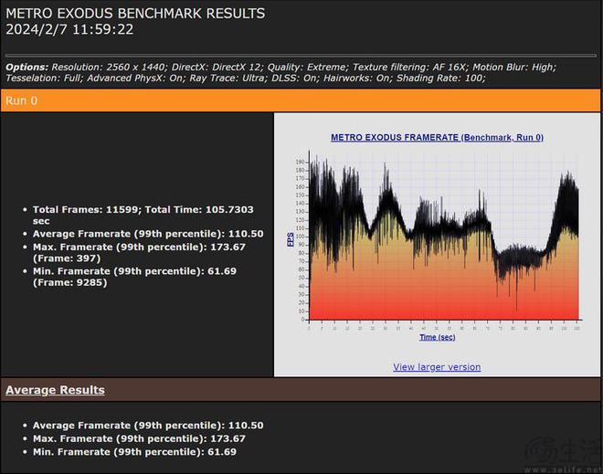 GTX550 vs GT系列显卡：性能大PK，到底谁更强？  第5张