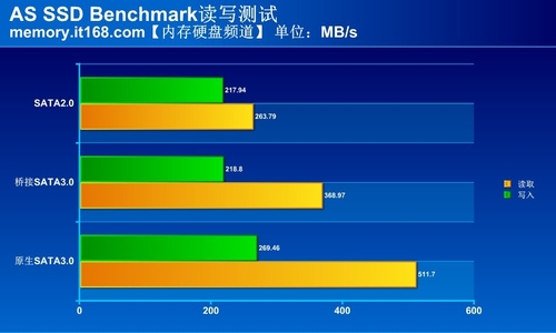 机械硬盘性能大揭秘：速度对比、性能分析一网打尽  第6张