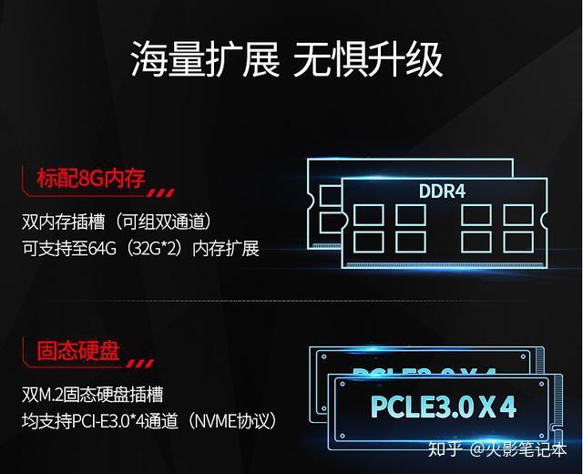 DDR内存：从DDR到DDR5，性能提升不止一倍