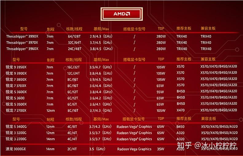 DDR3 1066 vs 1333：速率之战，内存兼容性揭秘  第6张