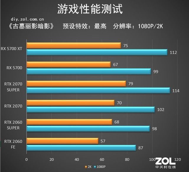 显卡驱动重要性揭秘！如何轻松确认型号？  第6张