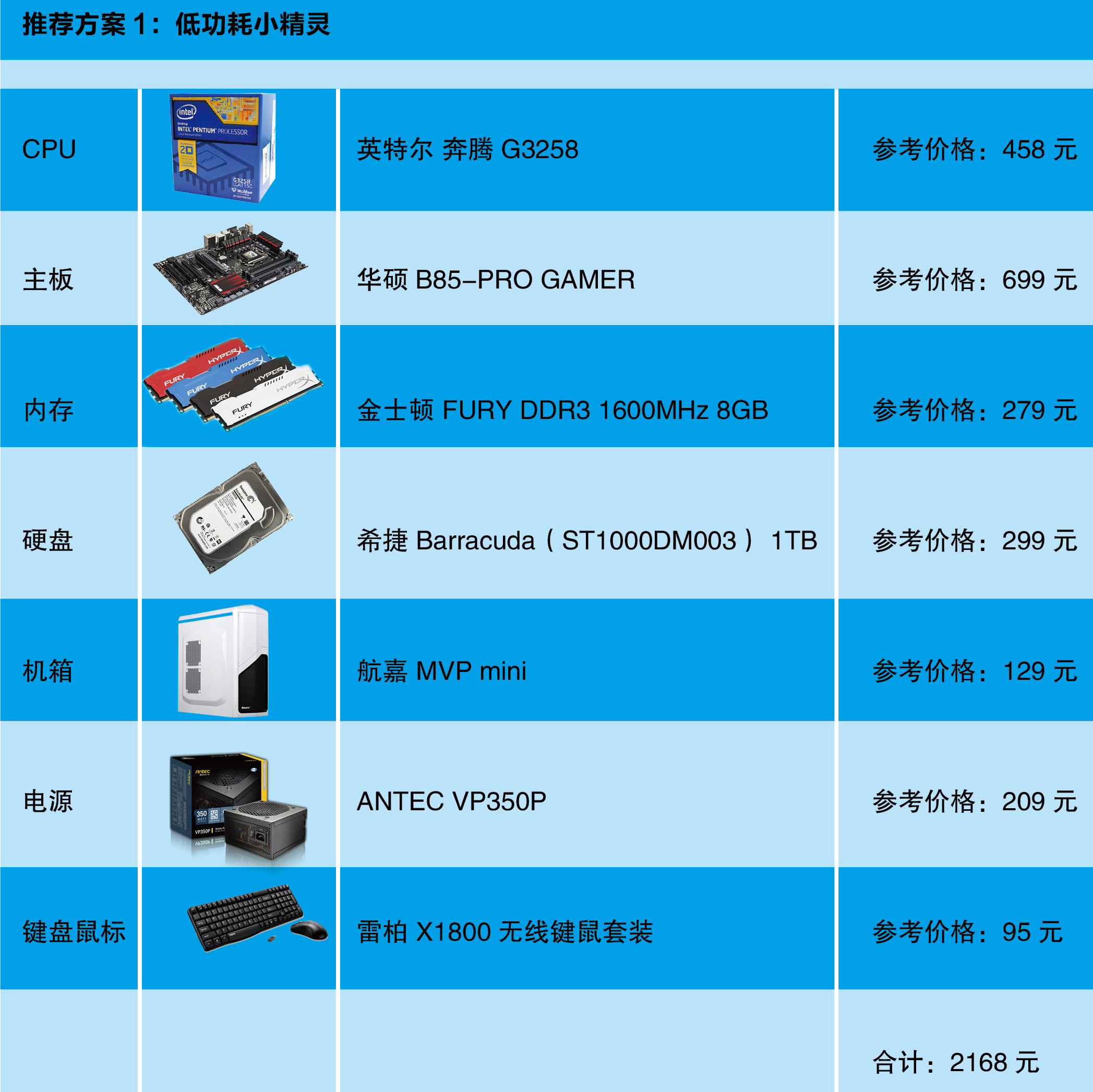 5000主机配置清单：网络管理者的必备武器  第2张