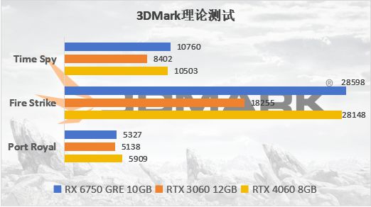 DDR5显卡：性能翻倍，游戏娱乐如临其境  第1张