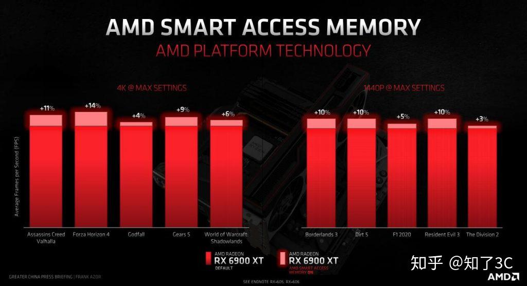 GT630M独显实测：适合日常办公还是高清游戏？  第2张