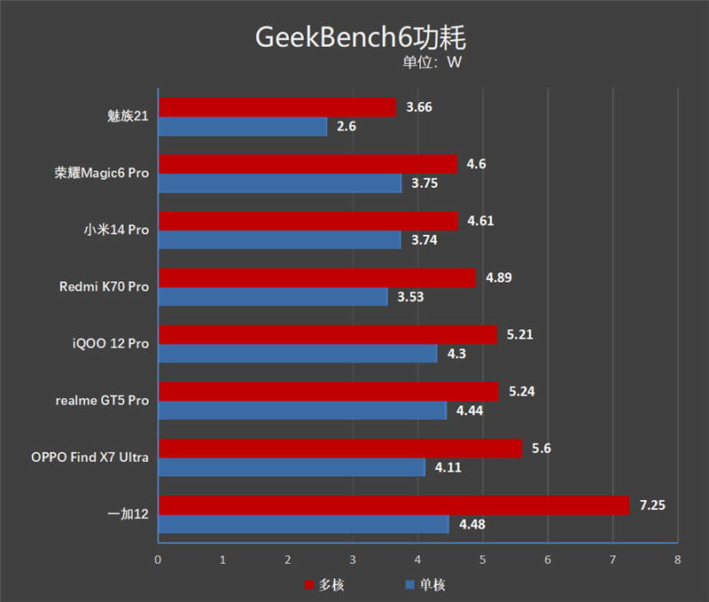 红米4内存到底是DDR3还是DDR4？差异大揭秘  第5张