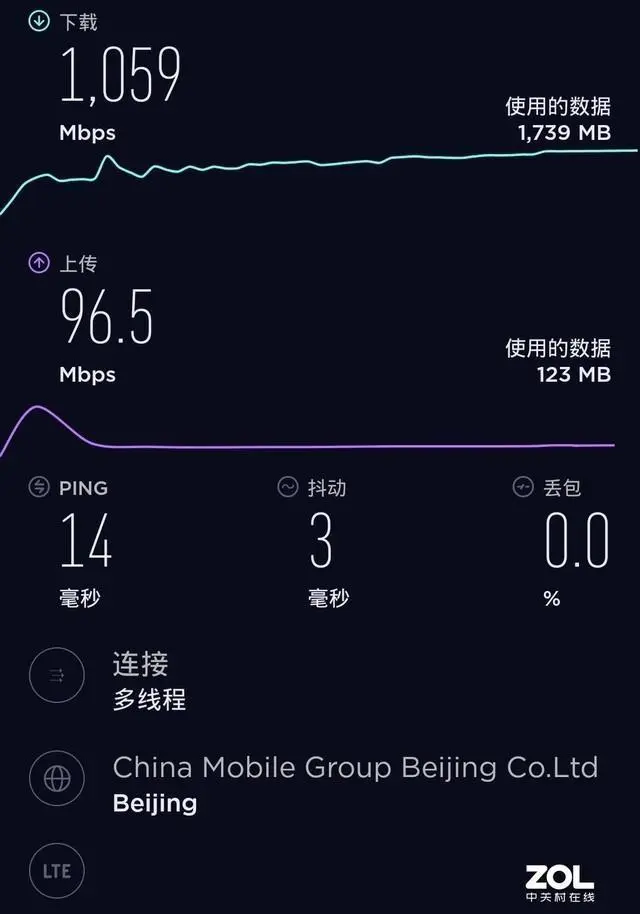 5G时代下，手机行业大洗牌！新生代品牌如何逆袭？  第1张