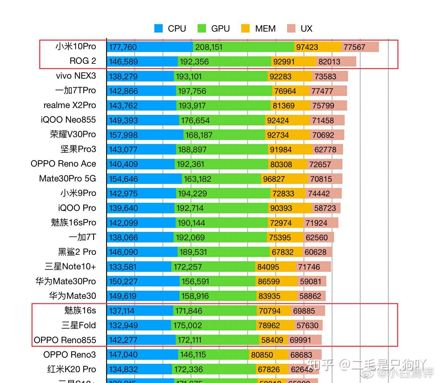 5G新时代，高通骁龙800系列手机引领未来  第9张