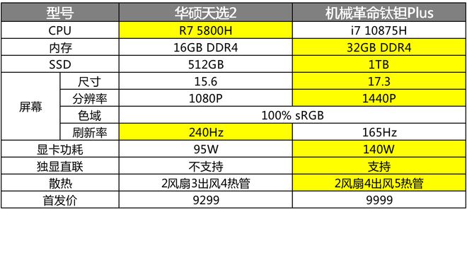 功耗不是噱头！华硕GT210显卡节能环保又省电  第2张